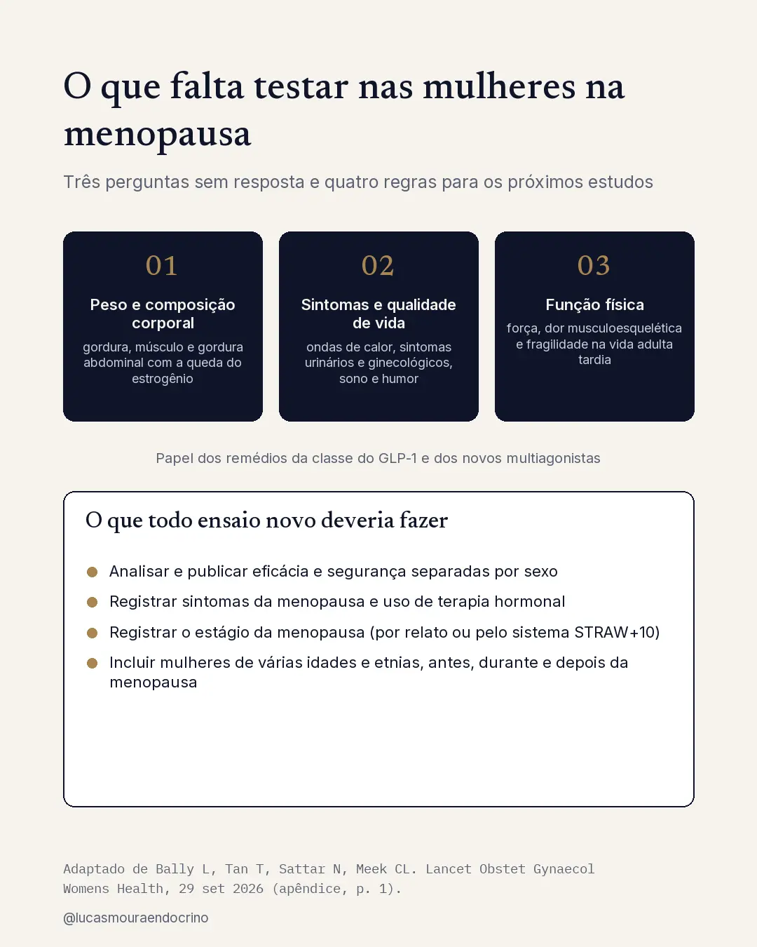 As três perguntas sem resposta e as quatro regras propostas para os próximos ensaios. Redesenhado a partir do apêndice de Bally, Tan, Sattar e Meek, Lancet Obstetrics, Gynaecology & Women's Health, 2026.